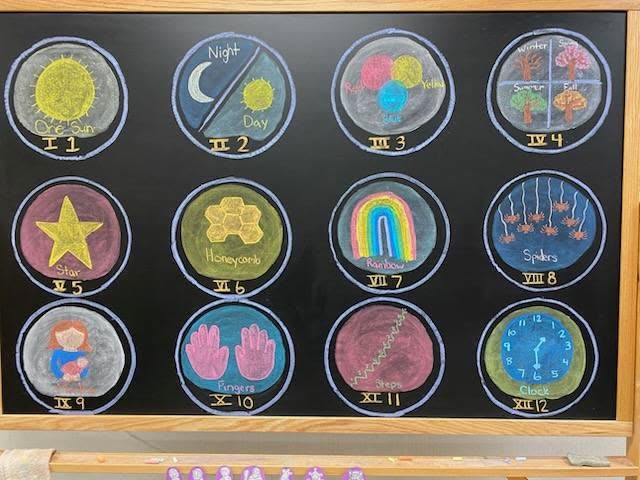 A classroom chalkboard of twelve coloured circles, each illustrating the quality of a number: one sun, two for night and day, four seasons, seven colours of the rainbow, eight-legged spiders, ten fingers, twelve hours on a clock